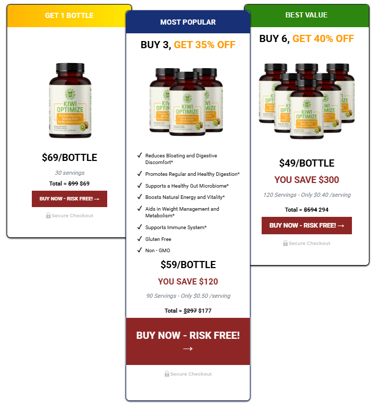 Kiwi Optimize buy